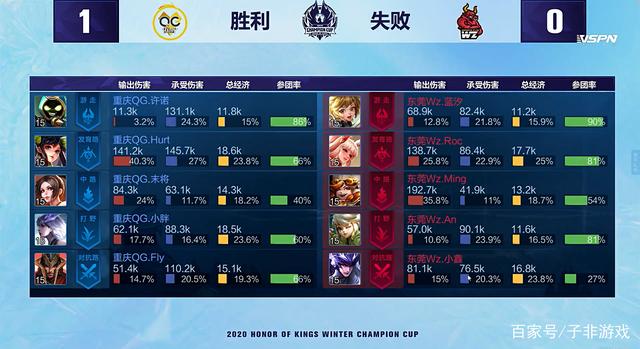 示出最好的 示出最好的