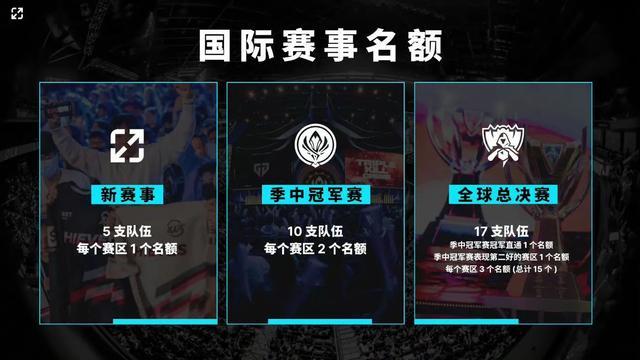结果次日留